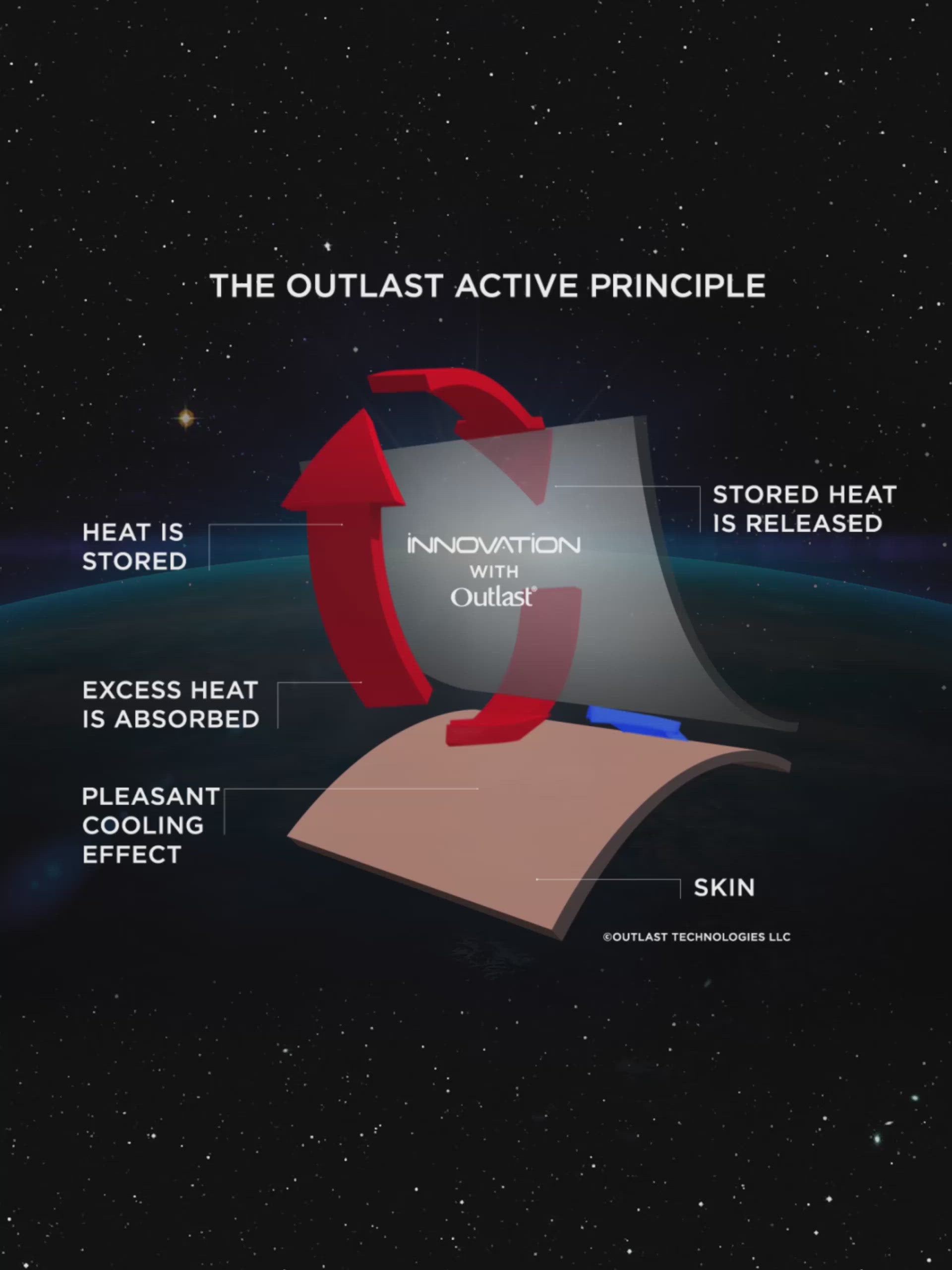 Shirt innovation dec V Impetus
